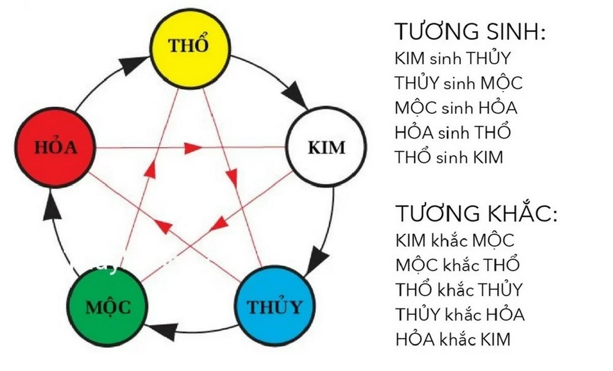 Bảng màu sắc phong thủy hợp với tuổi Canh Ngọ 1990