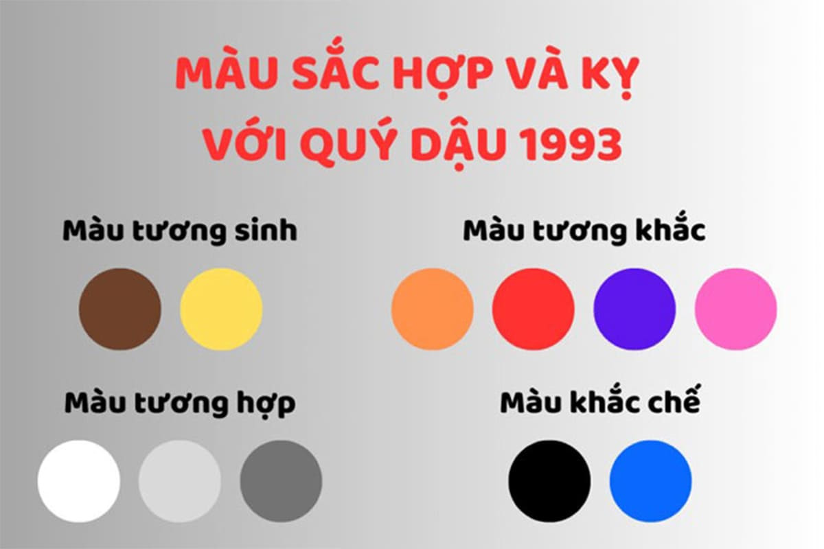 Các màu sắc tương sinh, tương hợp với tuổi Quý Dậu 1993