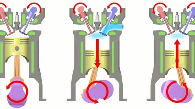 Chu trình hoạt động của động cơ đốt trong 4 kỳ