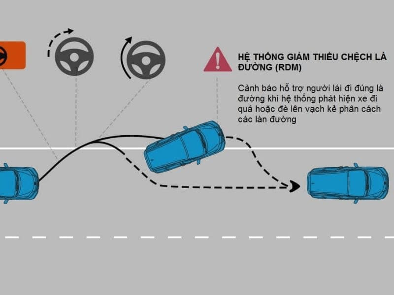 Công nghệ giảm thiểu chệch làn đường RDM cảnh báo và hỗ trợ lái khi xe lệch vạch