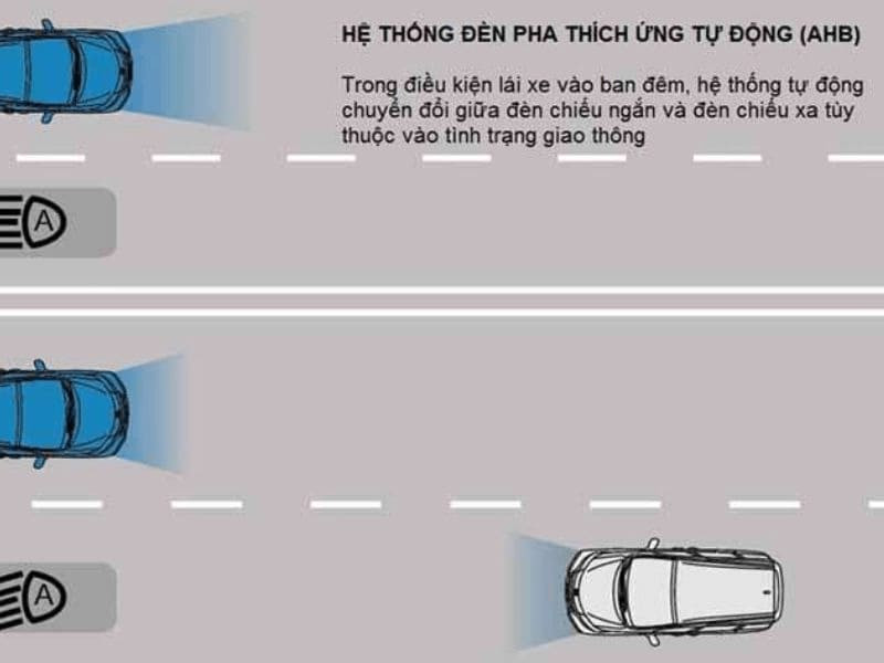 Hệ thống đèn pha thích ứng tự động AHB điều chỉnh ánh sáng đèn xe