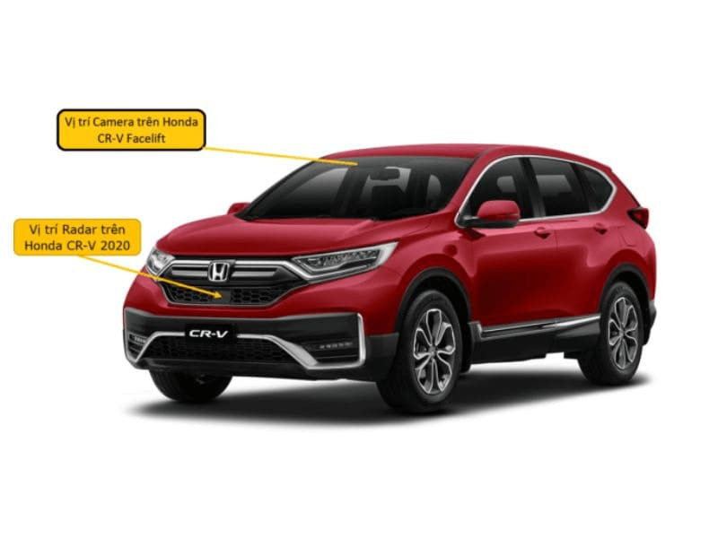 Hình ảnh vị trí lắp đặt cảm biến Radar và Camera trong hệ thống Honda Sensing trên xe ô tô