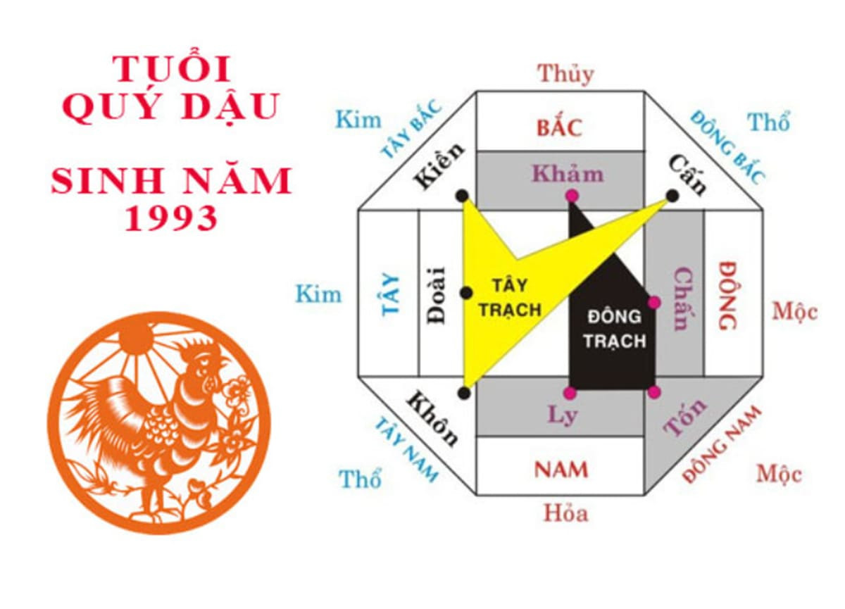 Hướng hợp phong thủy nhà ở, làm việc cho tuổi Quý Dậu 1993