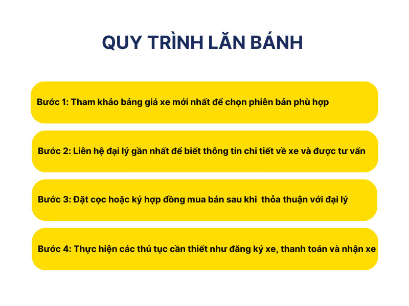 Quy trình các bước lăn bánh xe Ford Ranger Raptor tại đại lý