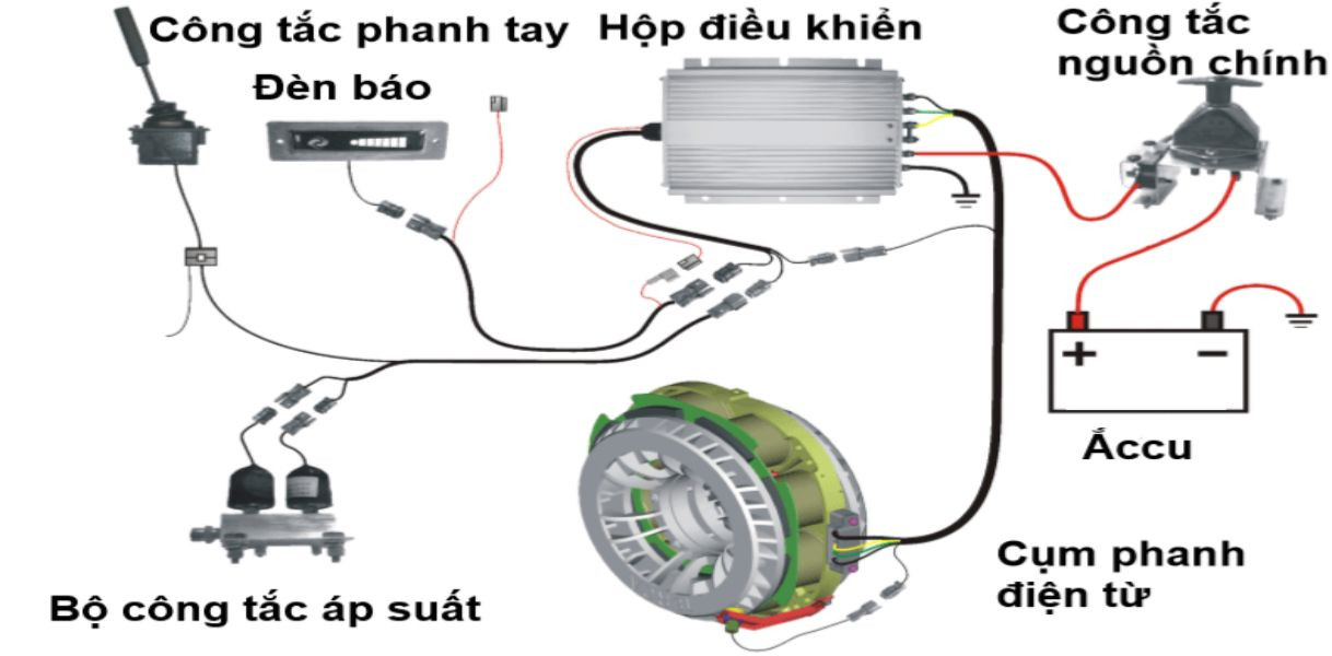 Sơ đồ cấu tạo và nguyên lý hoạt động của hệ thống phanh đỗ xe điện tử