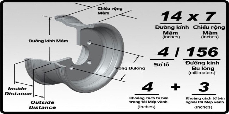 Tìm hiểu về cấu tạo mâm xe ô tô