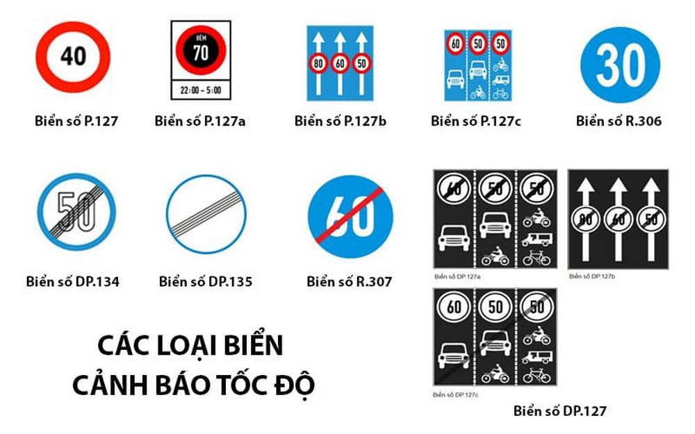 Biển báo cấm hình chữ nhật mang thông điệp giới hạn tốc độ và hành vi cụ thể