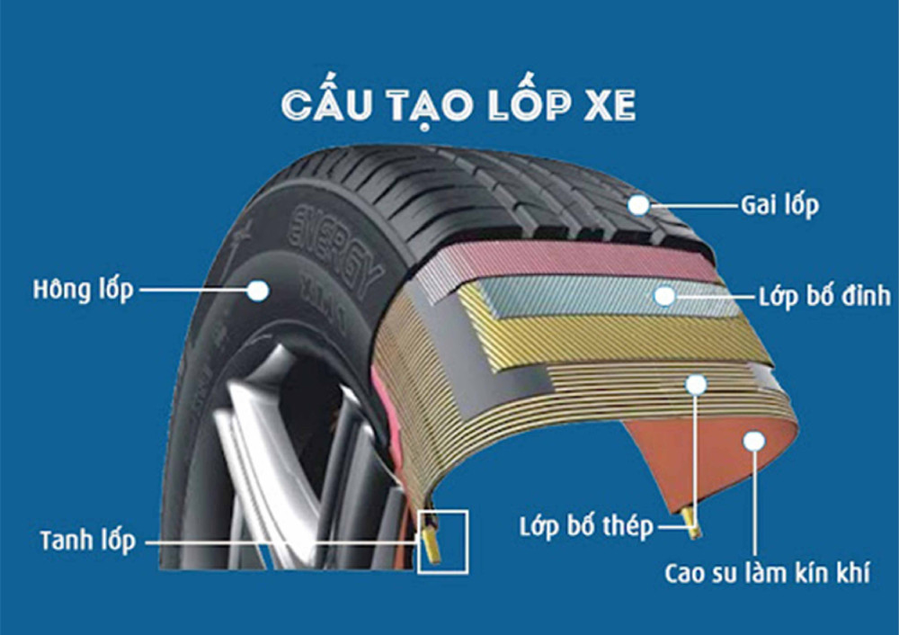Cấu tạo lốp không săm với lớp màng cao su giữ khí