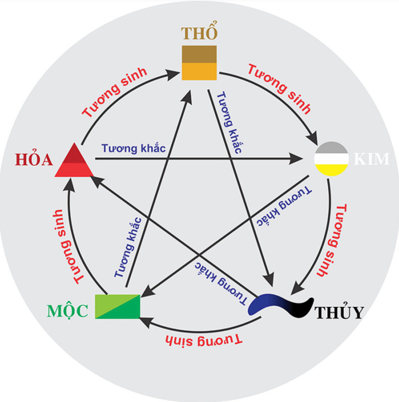 Hình ảnh minh họa việc xem xét ngày mua xe máy dựa trên tuổi và ngũ hành tương sinh, mang lại sự phù hợp phong thủy.