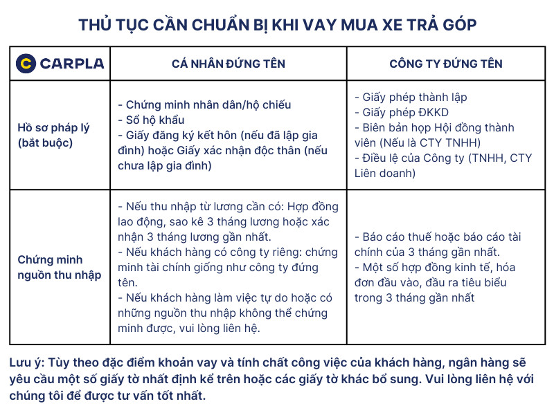 Khách hàng xem xét hồ sơ mua xe Kia Seltos trả góp tại đại lý