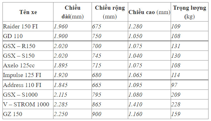 Kích thước chi tiết các loại xe máy Suzuki giúp tính toán **diện tích bãi đỗ xe** máy hiệu quả