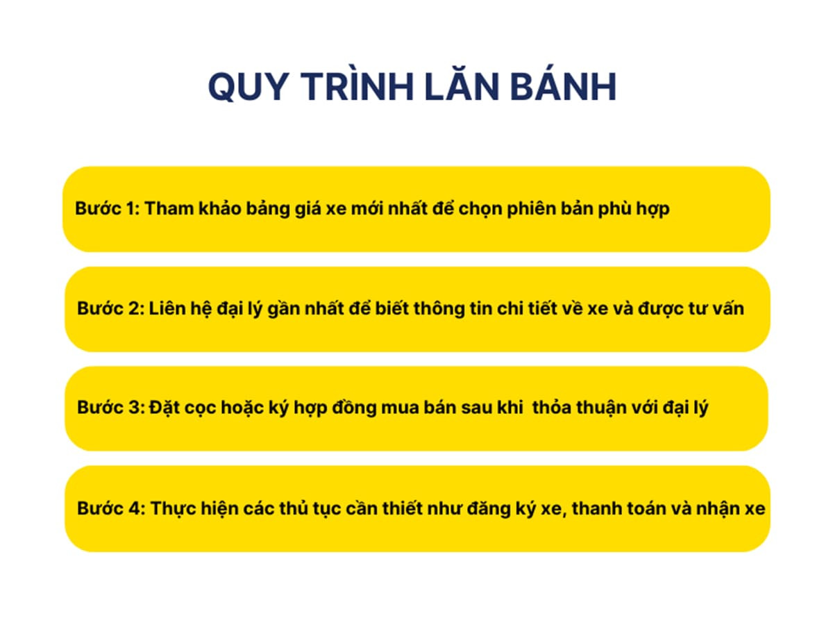 Minh họa các bước và quy trình lăn bánh xe Mazda BT 50