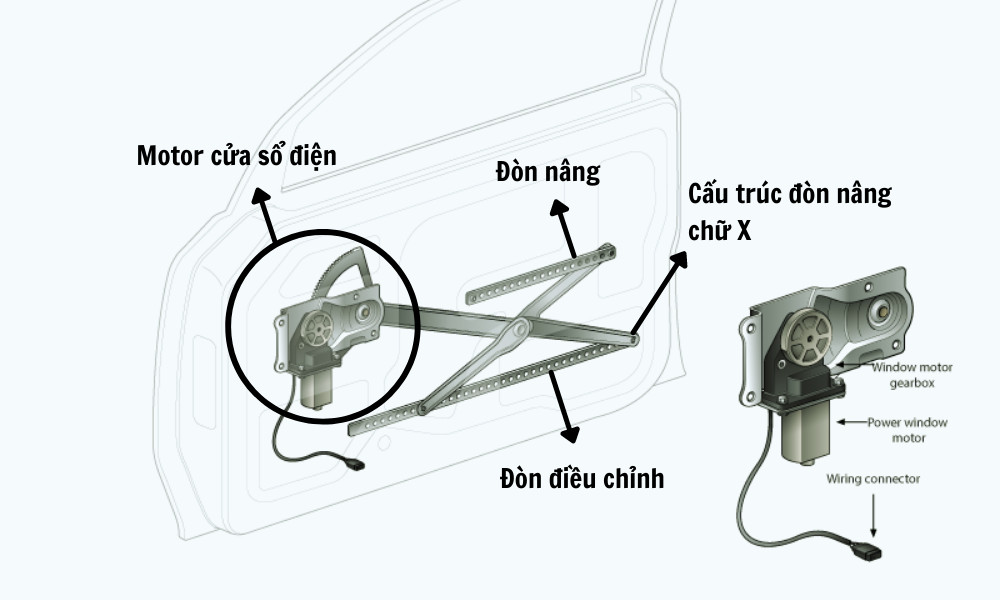 Sơ đồ cấu tạo hệ thống nâng hạ kính xe hơi