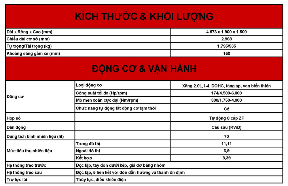 Tổng thể VinFast Lux A2.0 Tiêu chuẩn với thiết kế sang trọng